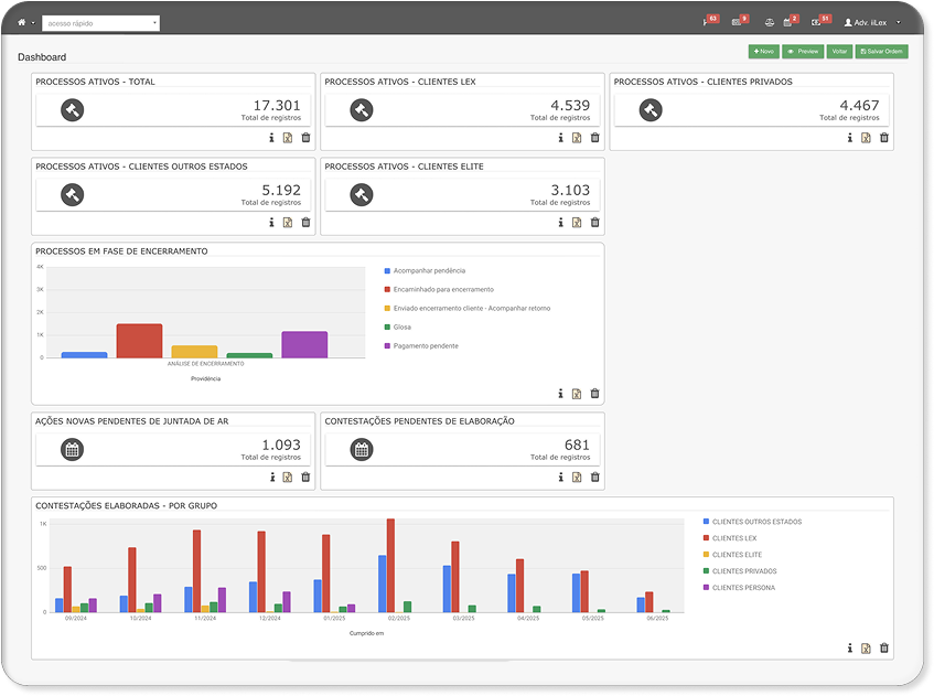 Dashboard do software jurídico iiLex mostrando gestão de processos, indicadores e relatórios
