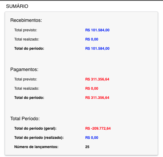 Sumário financeiro